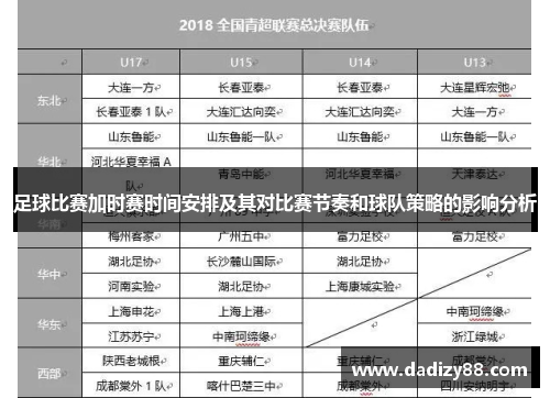 足球比赛加时赛时间安排及其对比赛节奏和球队策略的影响分析